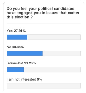 Previous poll results