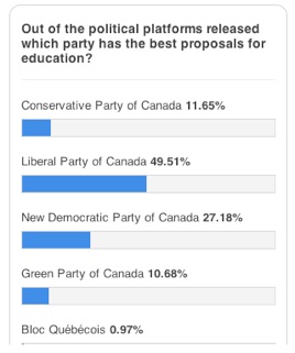 Party platforms